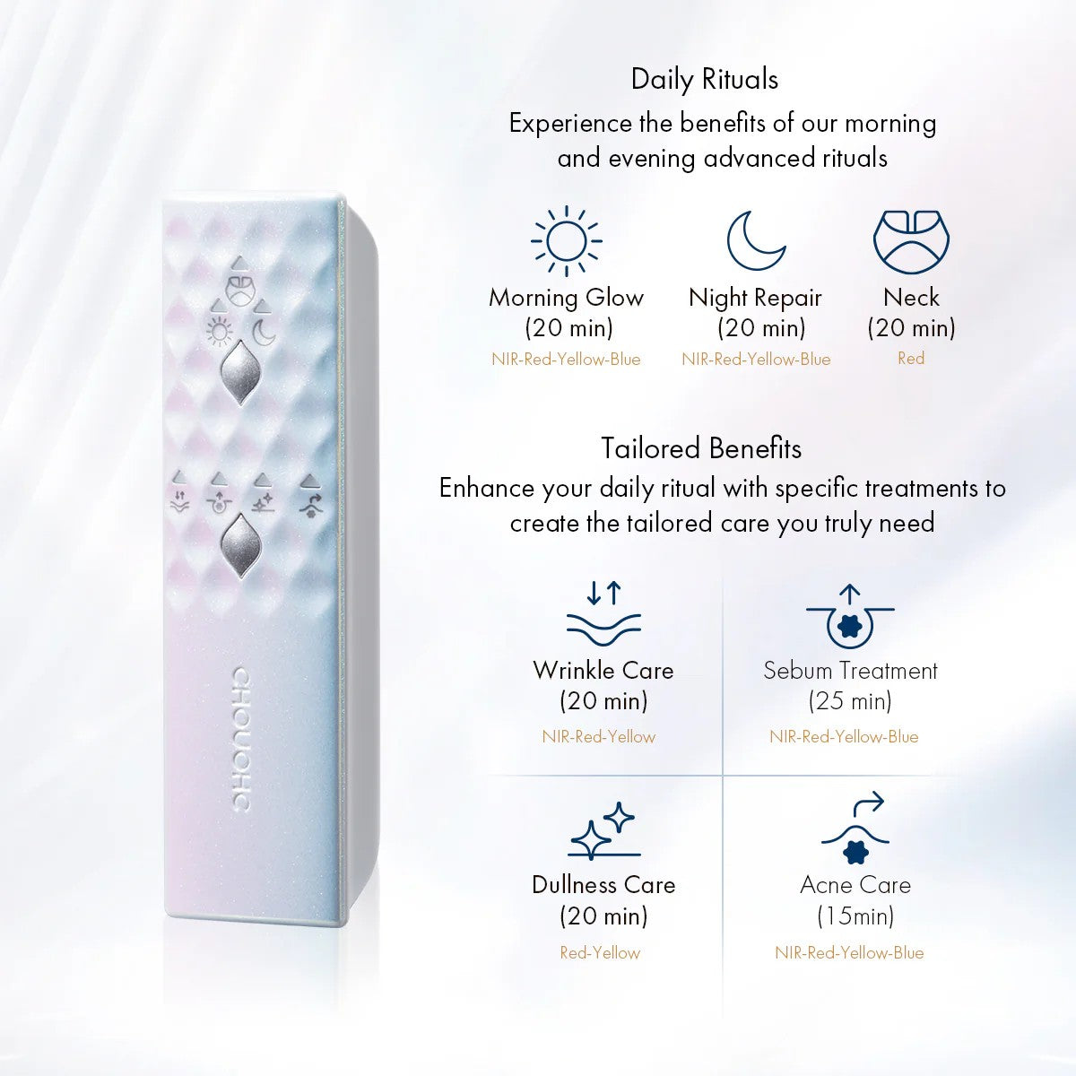 The Radiance Kit (Mask&Neck)